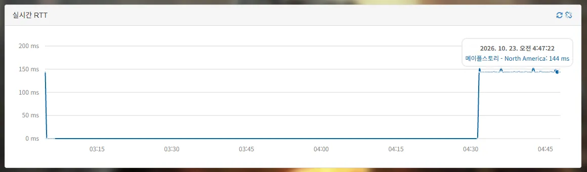 Mudfish’s own latency reading of 144 ms