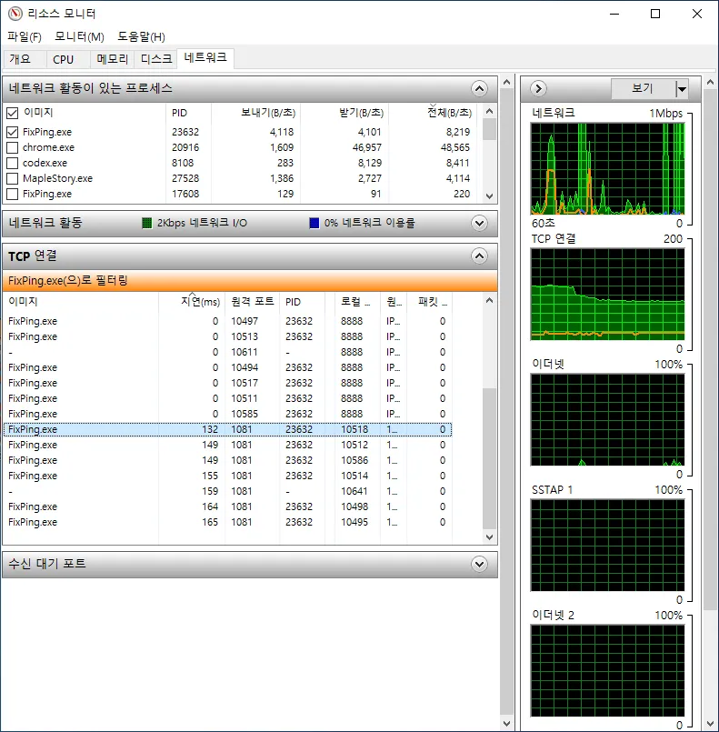 FixPing latency of 132 ms measured in Resource Monitor